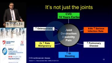 Embedded thumbnail for Δημήτριος Παππάς - Ρευματοειδής αρθρίτιδα: νεότερα δεδομένα